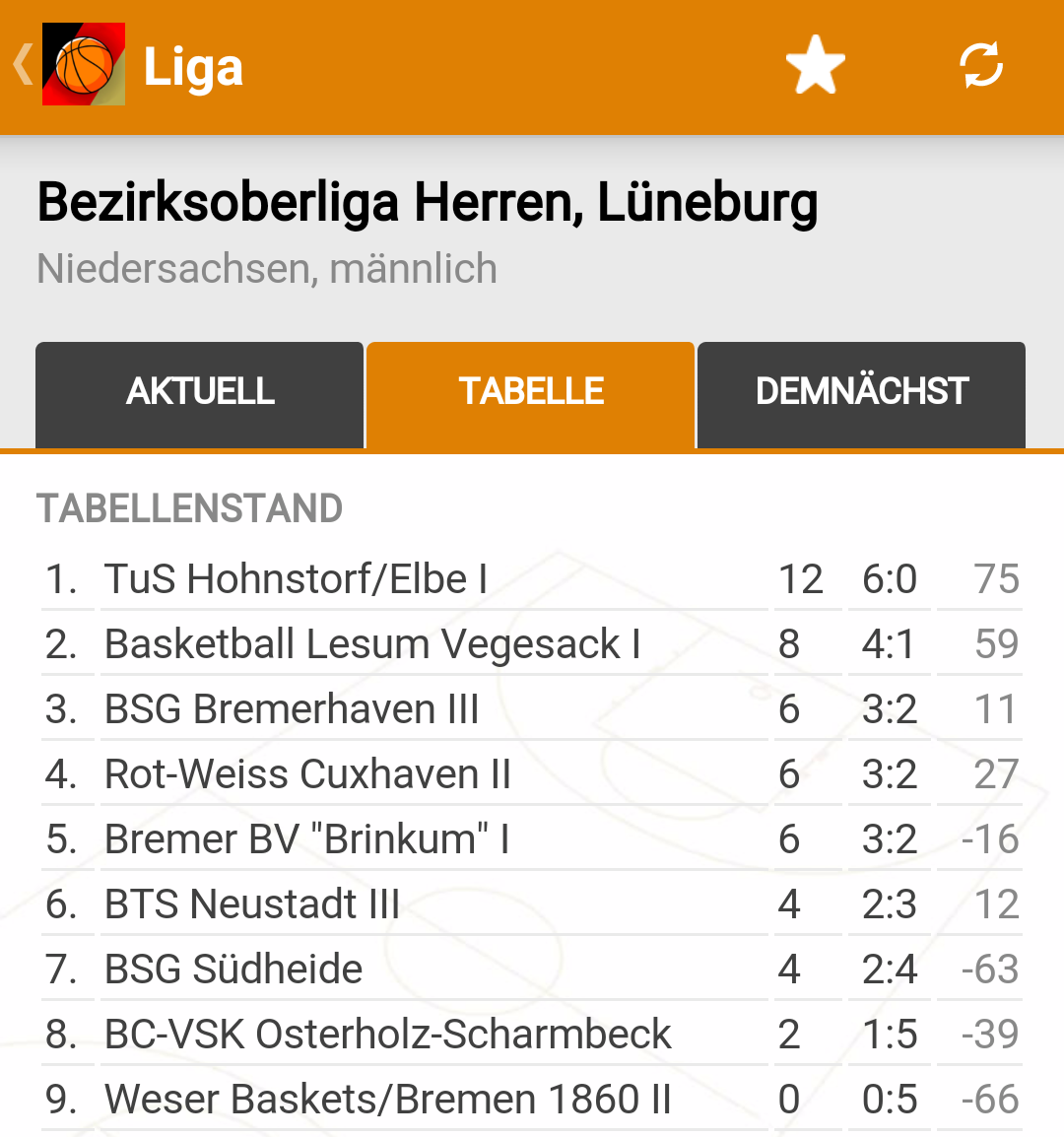 Hohnstorfer Basketballer gewinnen durch Spielabbruch in der 2. Verlängerung