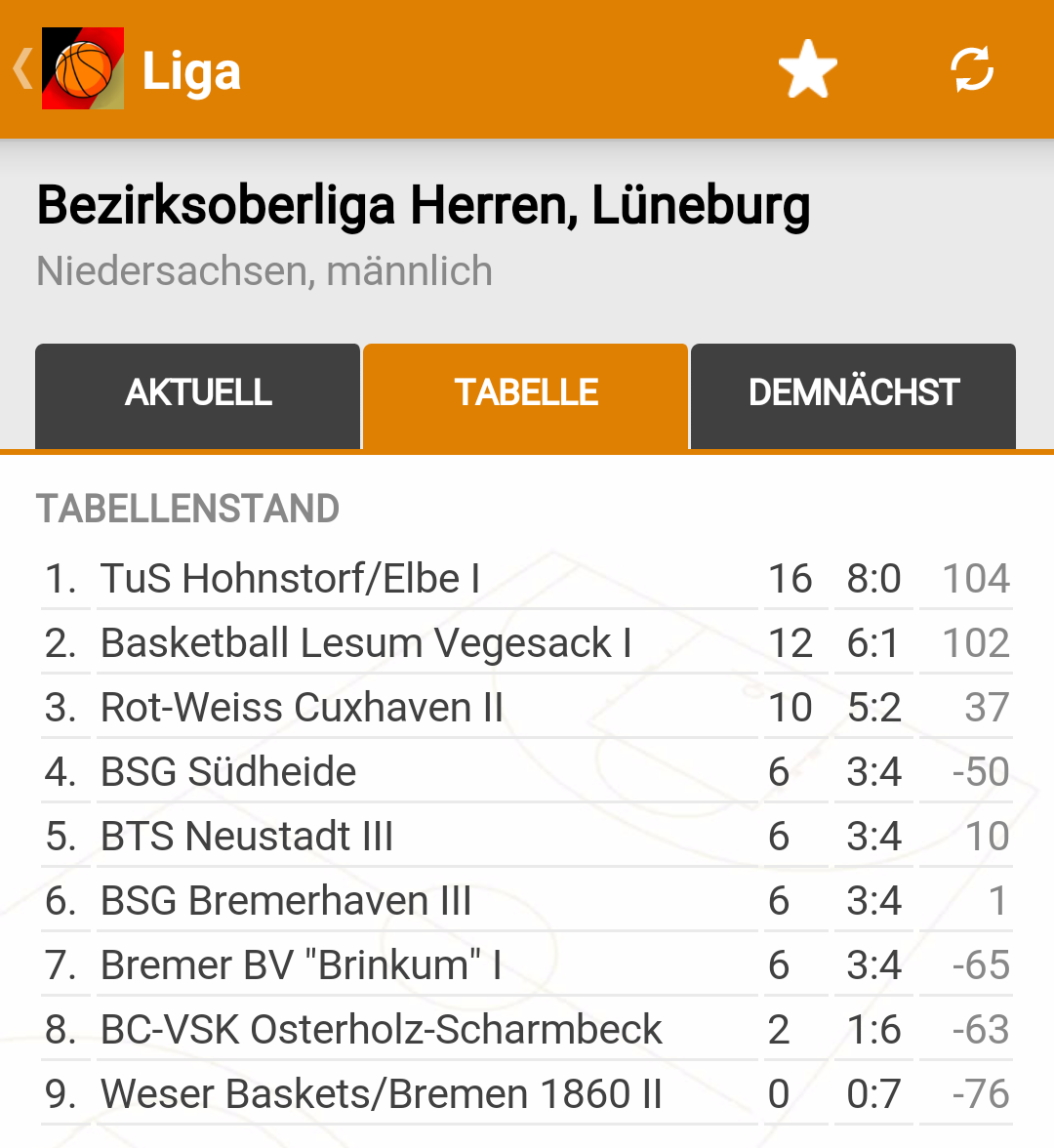 Die Herbstmeisterschaft ist perfekt.